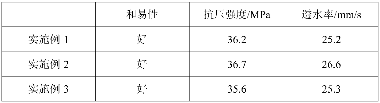 Water-permeable concrete synergist