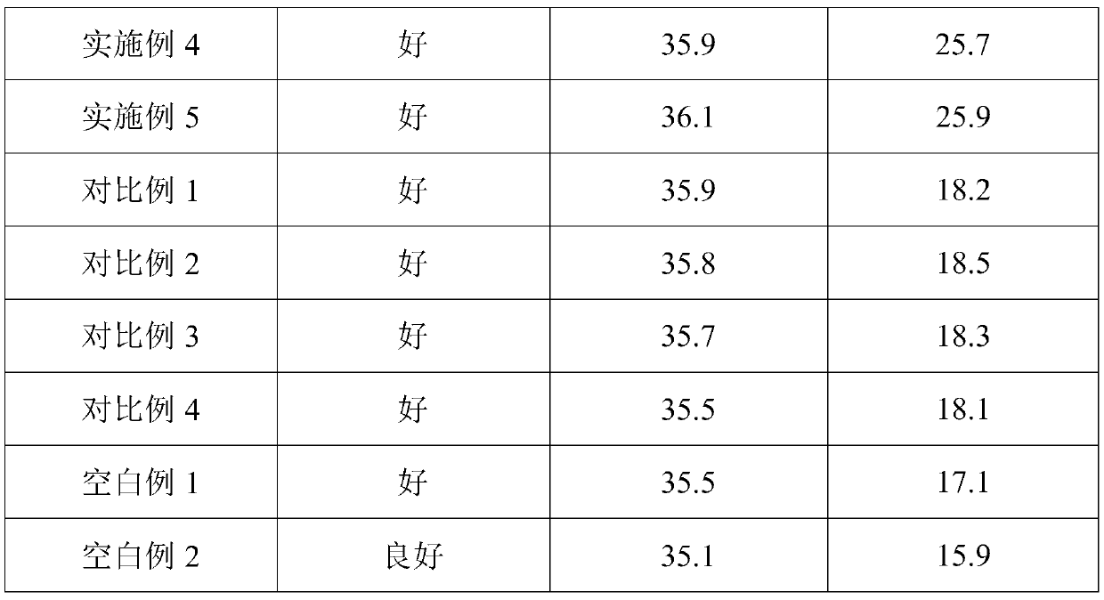 Water-permeable concrete synergist