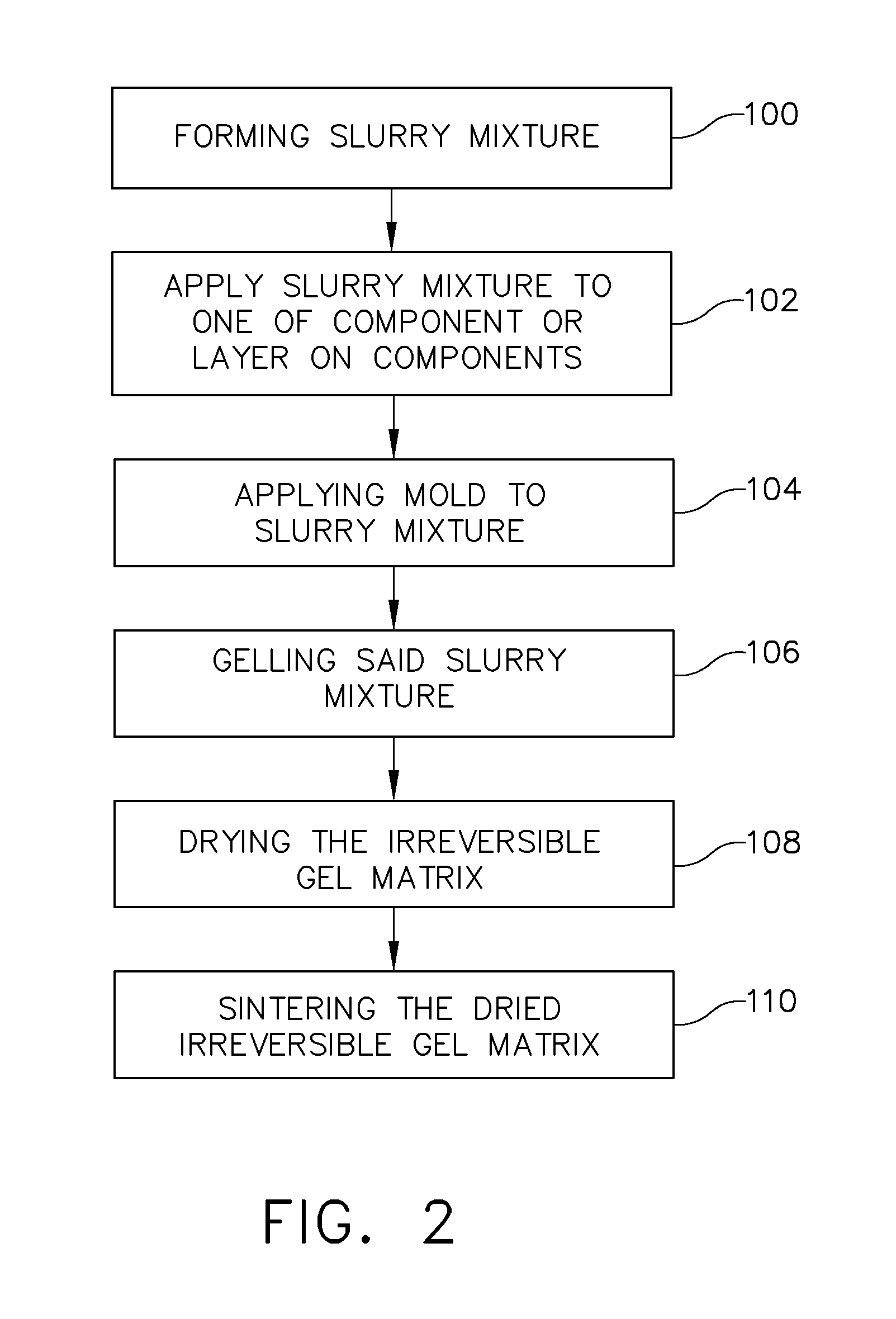 Method of depositing abradable coatings under polymer gels