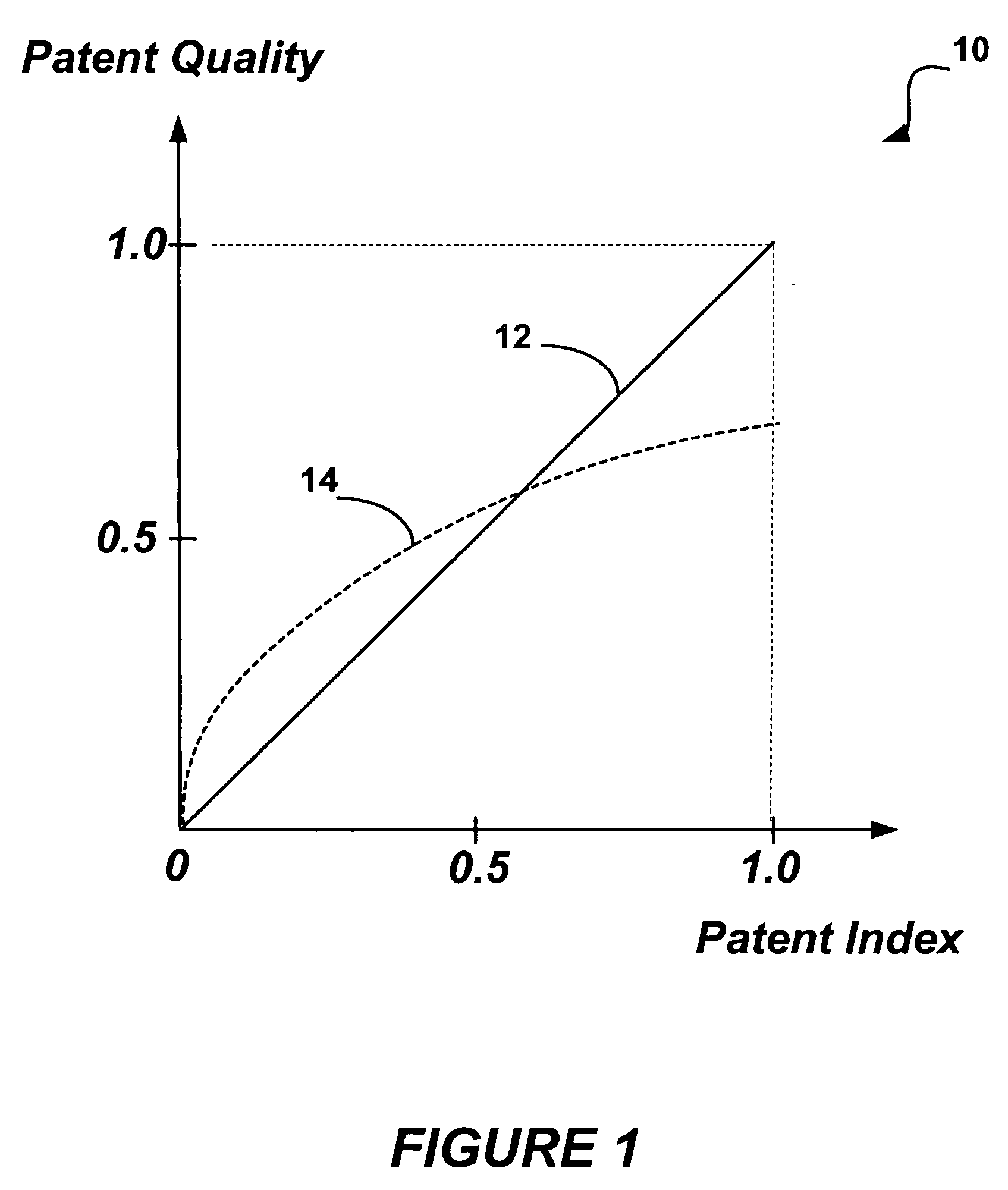 System and method for patent evaluation using artificial intelligence