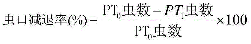 Insecticidal composition and application thereof