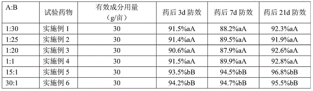 Insecticidal composition and application thereof