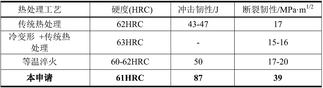 Manufacturing method capable of improving strength and toughness of cold-ring-rolled bearing ring and improving quenching deformation