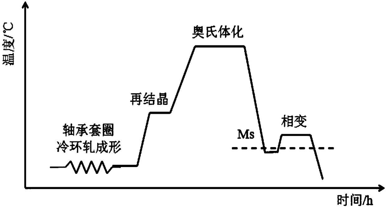 Manufacturing method capable of improving strength and toughness of cold-ring-rolled bearing ring and improving quenching deformation