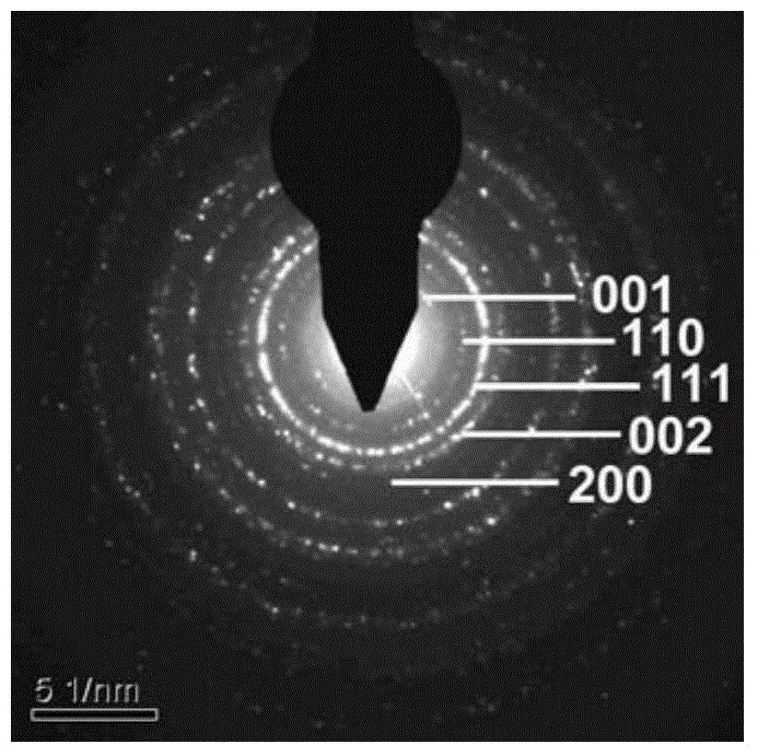 Method for growing nanometer particles on substrate