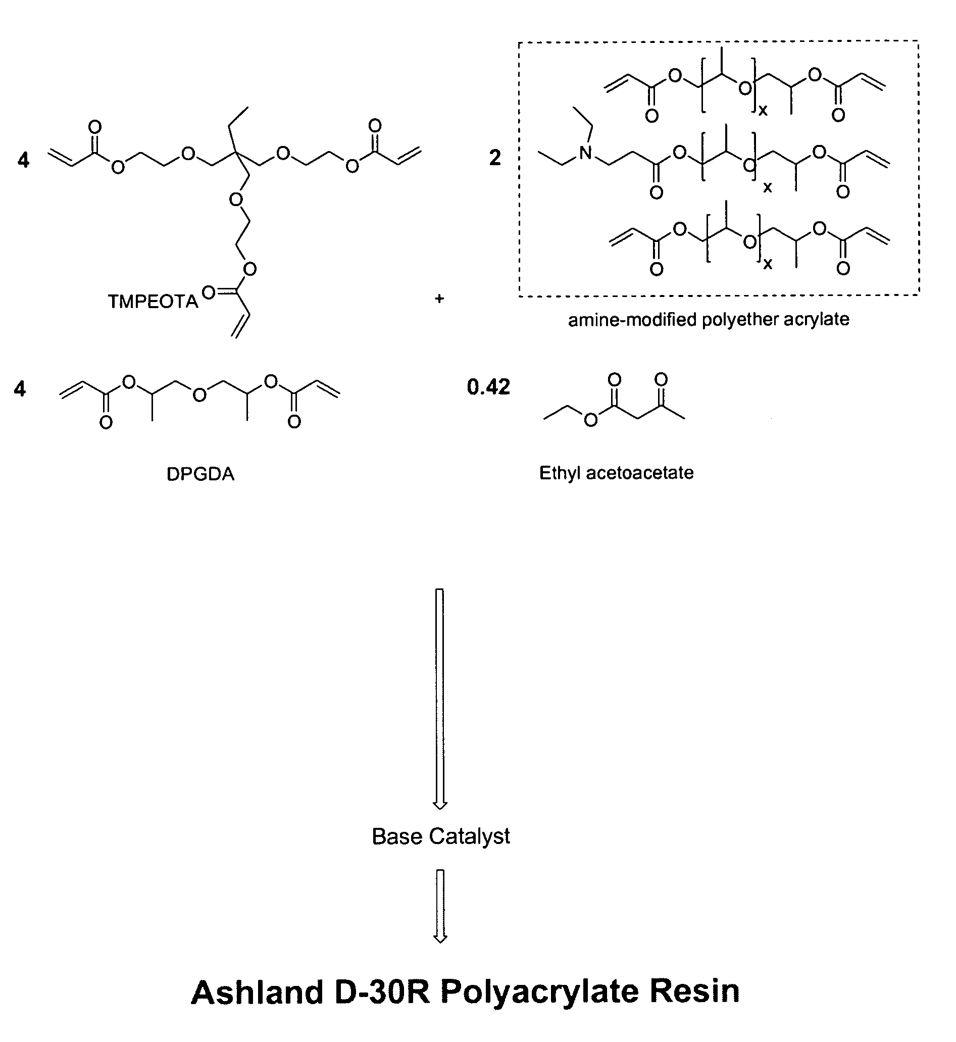 Multifunctional acrylate oligomers as pigment grinding vehicles for radiation-curable ink applications