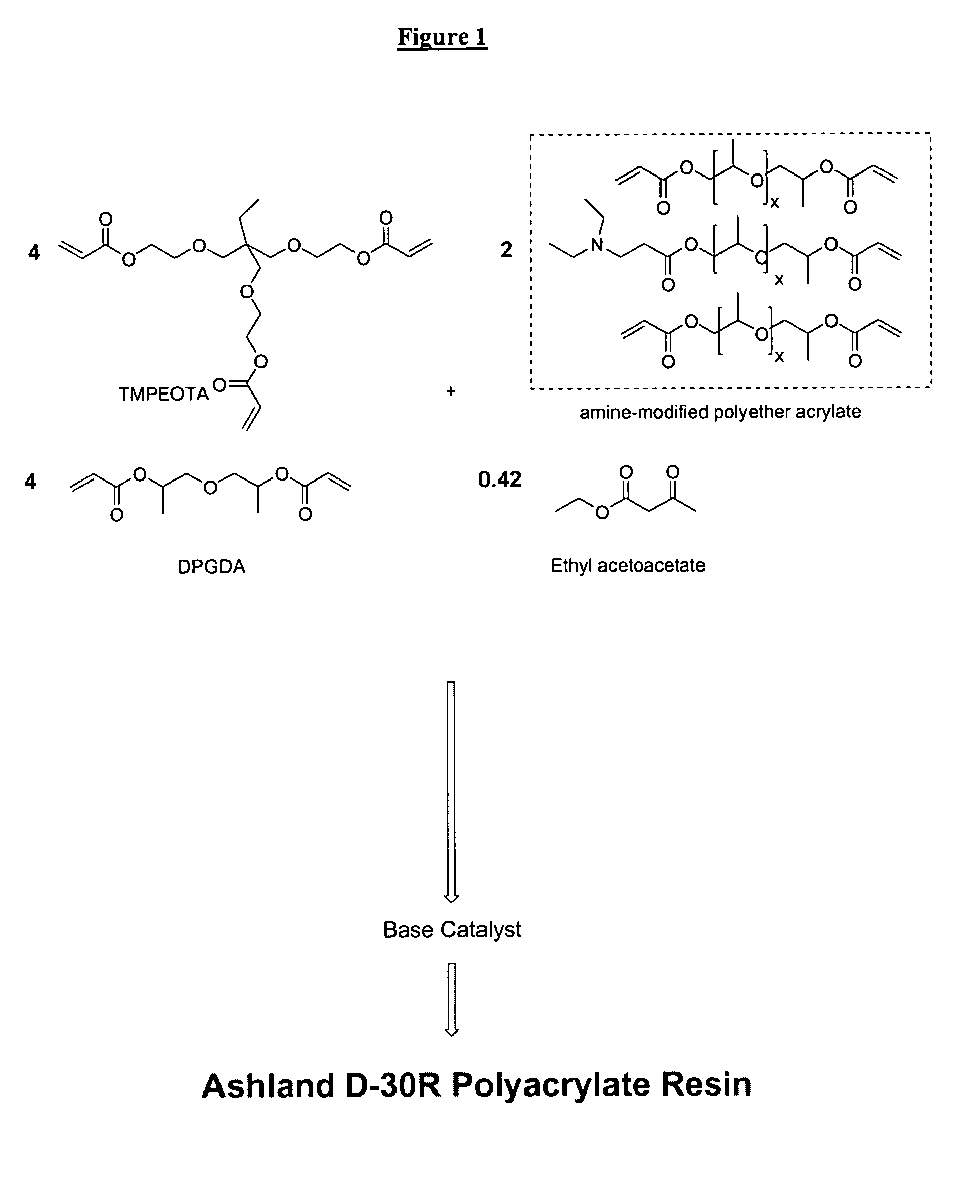 Multifunctional acrylate oligomers as pigment grinding vehicles for radiation-curable ink applications