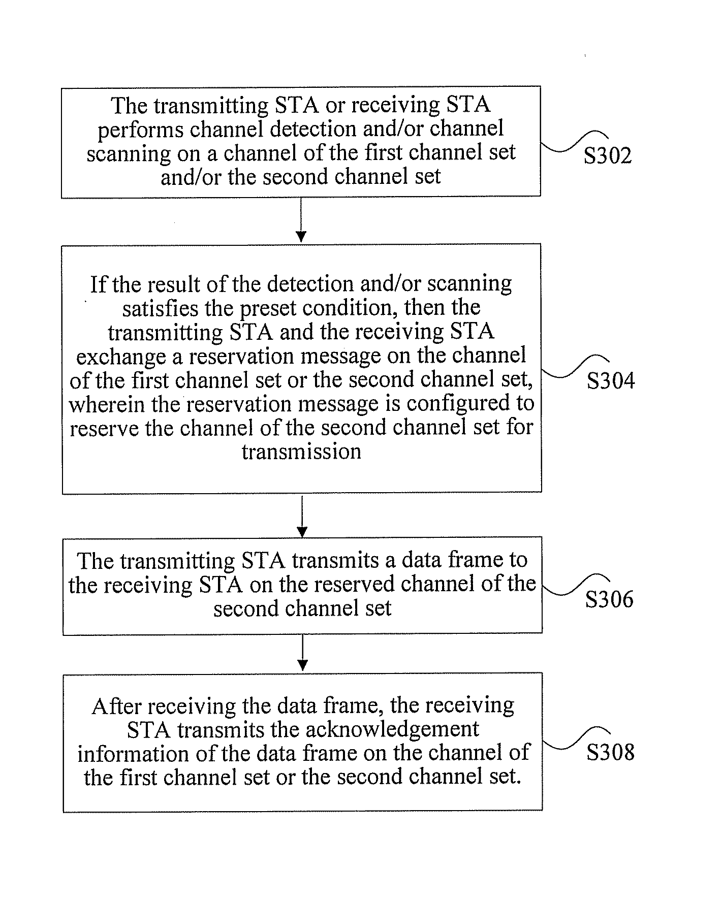 Transmission method and device in wireless local area network