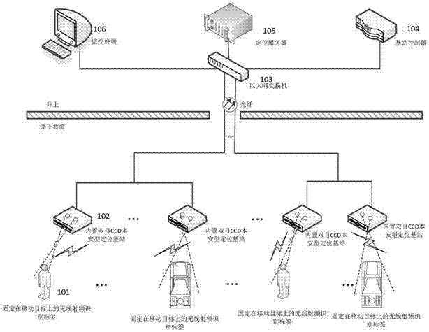 Method and system for locating moving target in mine based on binocular CCD vision