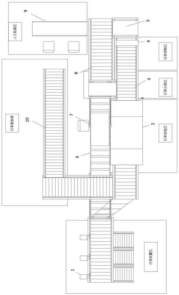 Automatic security check system and security check method