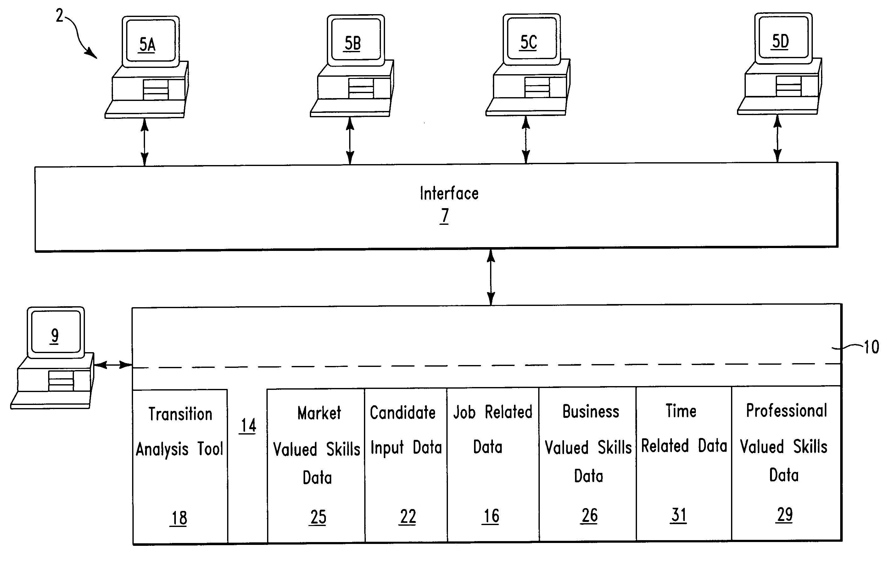 Candidate transition analysis method and system