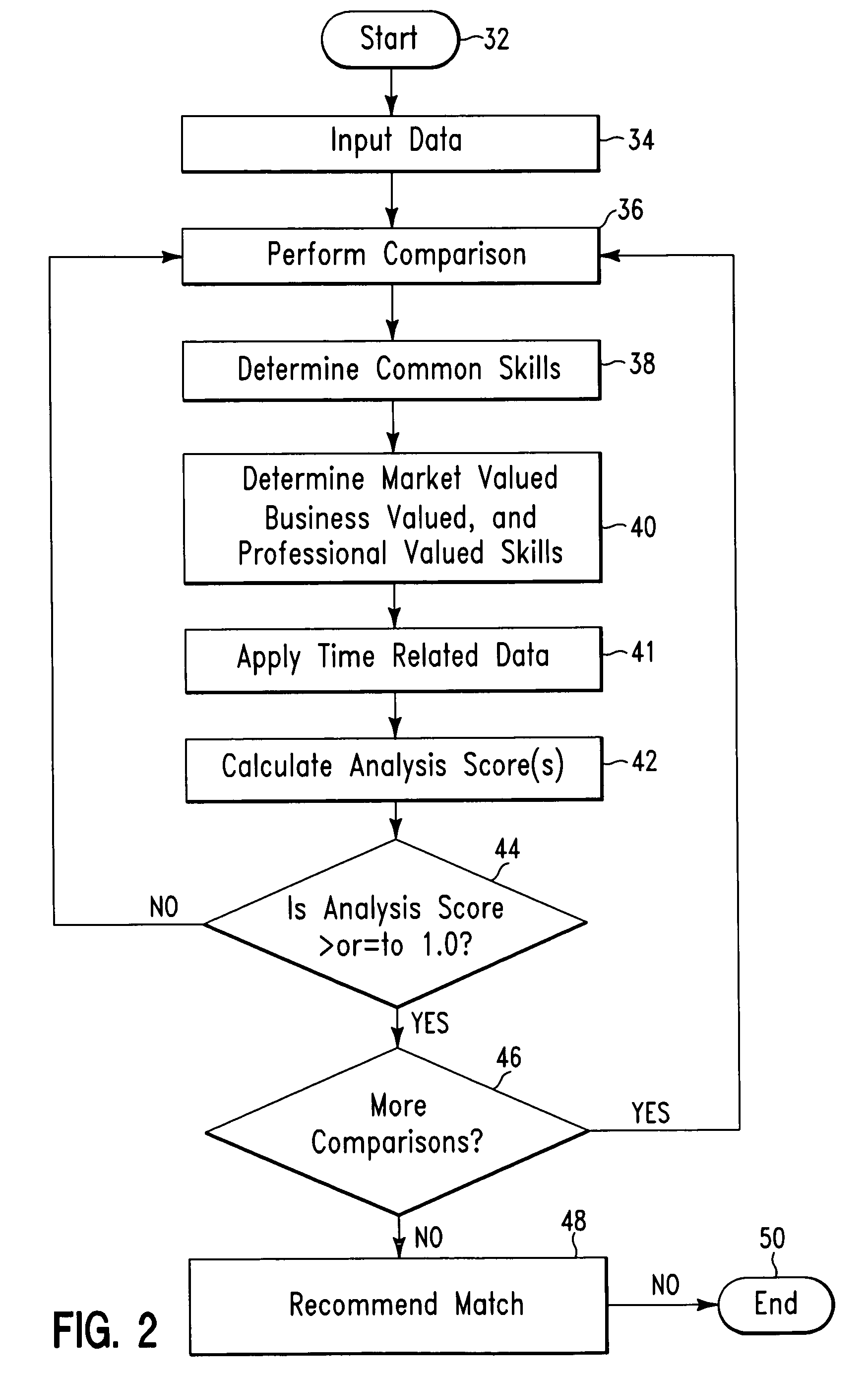 Candidate transition analysis method and system