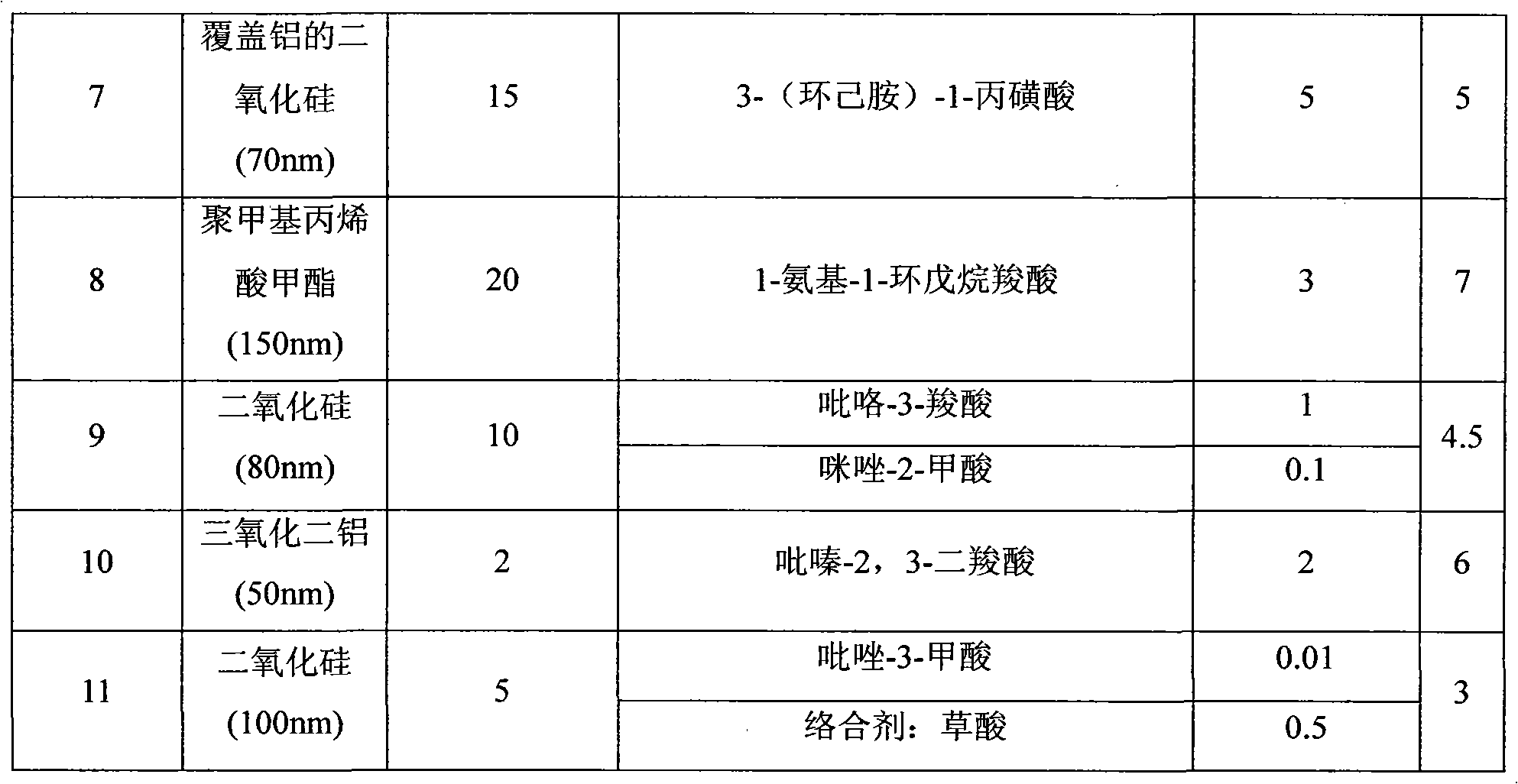 Chemically-mechanical polishing solution