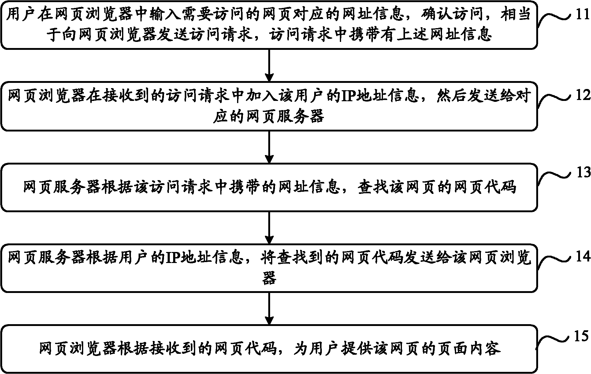 Machine behavior determining method, webpage browser and webpage server