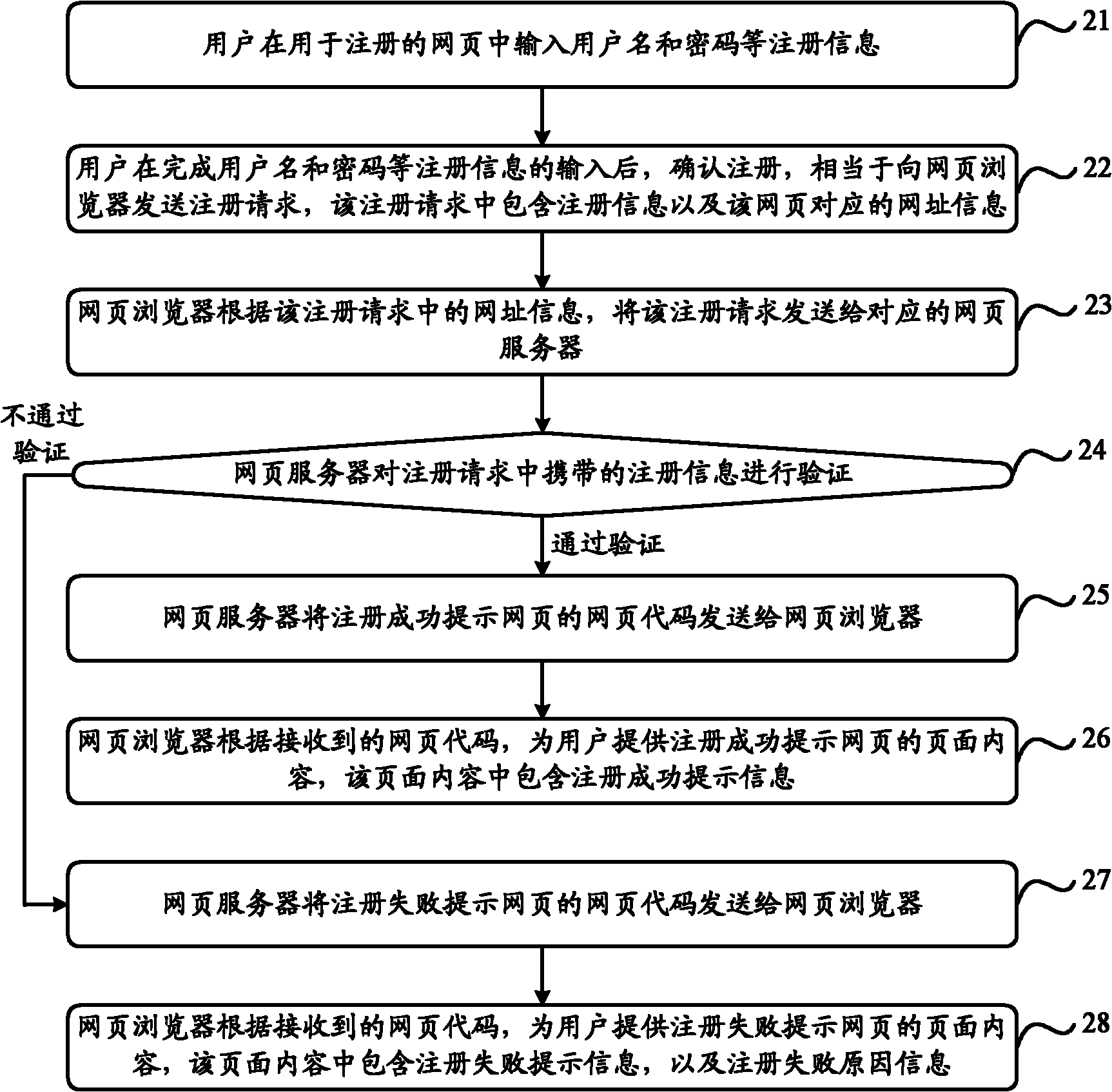 Machine behavior determining method, webpage browser and webpage server