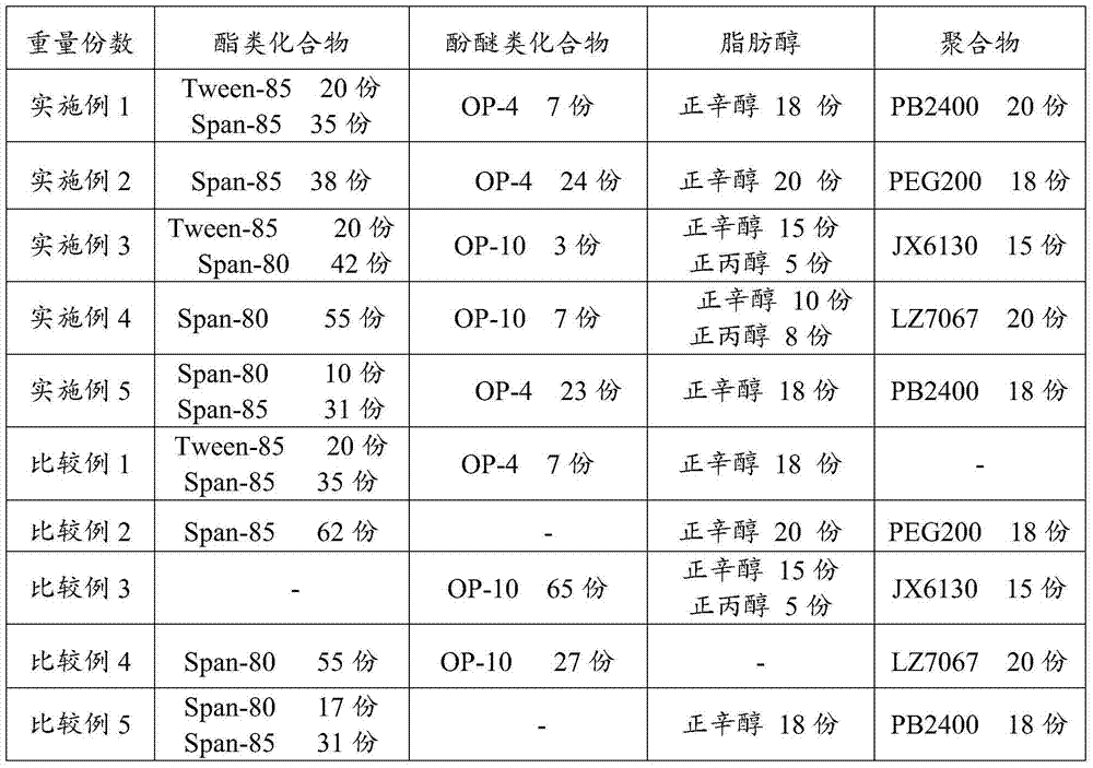 Bunker oil emulsifier composition and use thereof