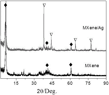 Two-dimension carbide loaded metal simple substance nano-powder, and preparation method and application thereof