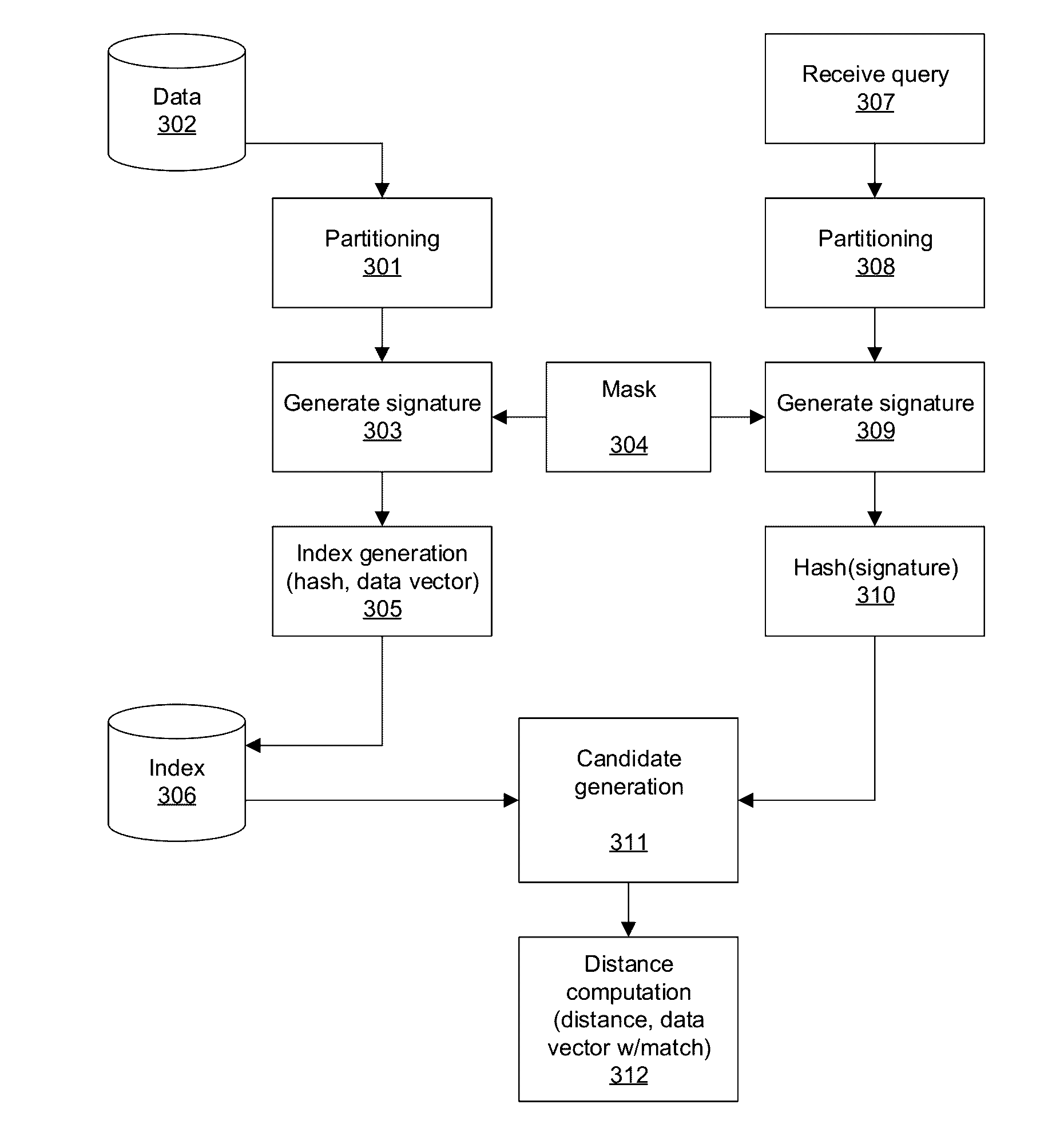 Computer-implemented method of performing a search using signatures