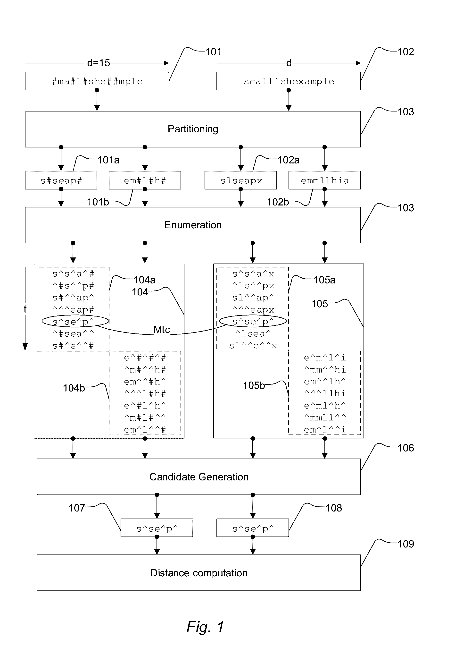 Computer-implemented method of performing a search using signatures