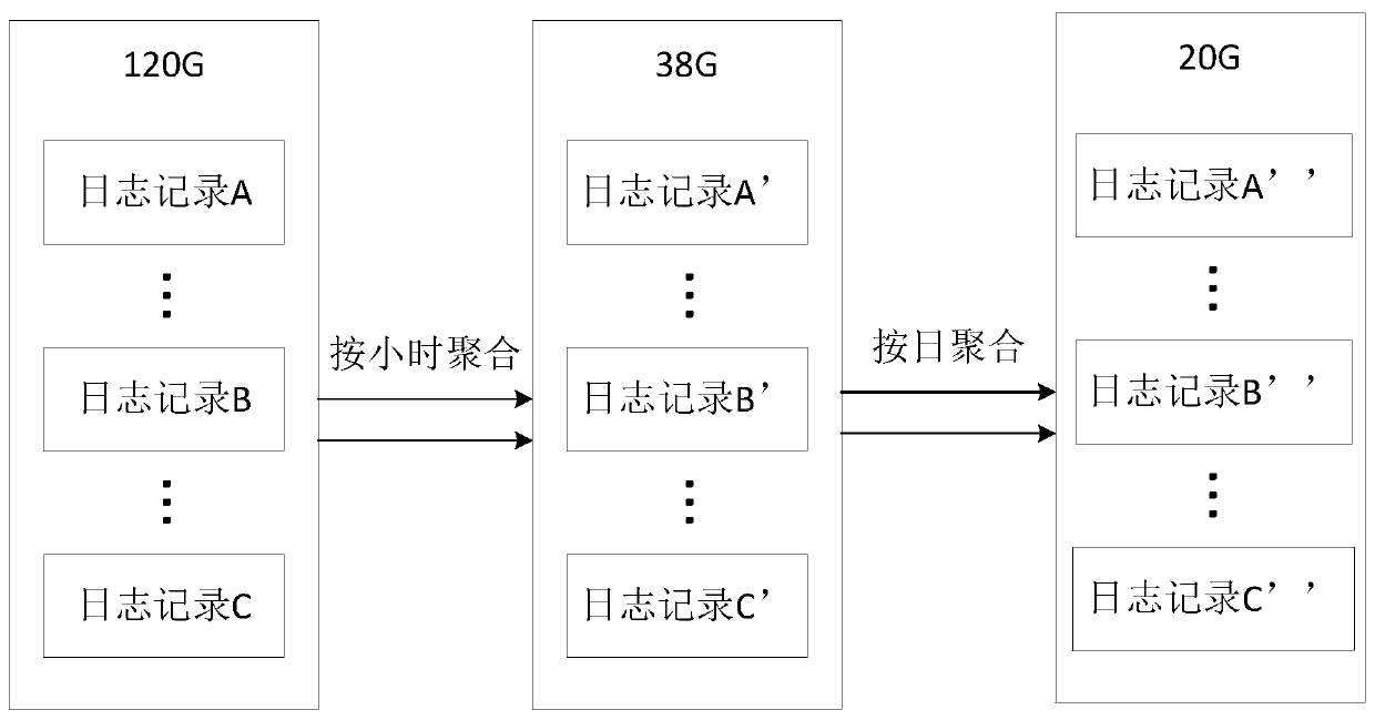 Service index obtaining method and device, server and computer readable storage medium