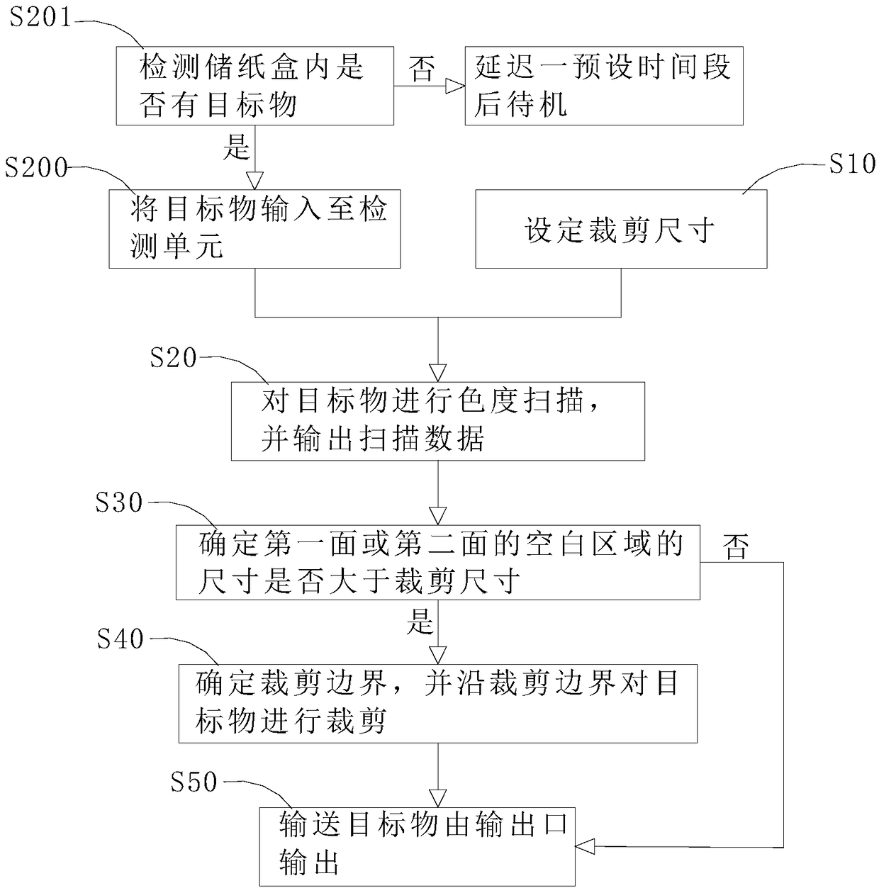 Tailoring system and tailoring method