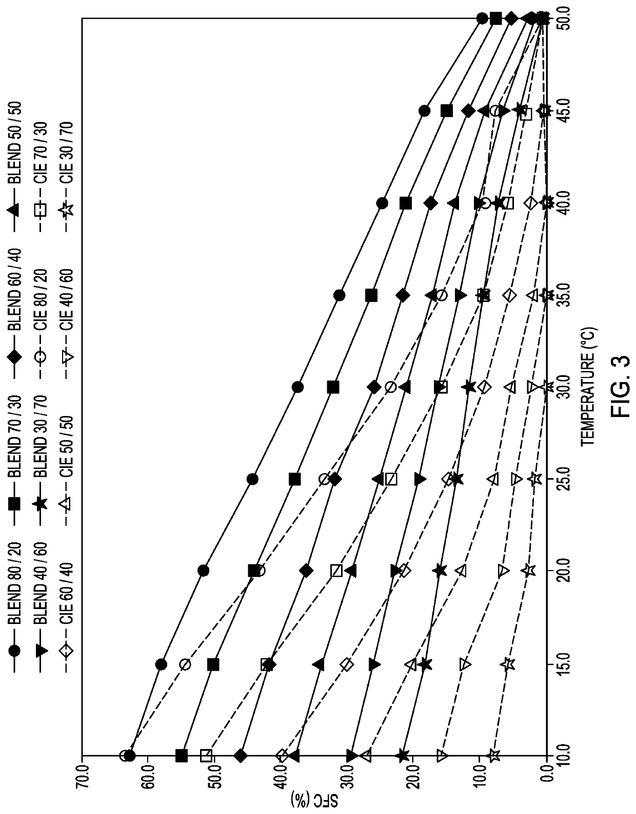 Modified Triglyceride Including Omega-3 Fatty Acid Residue