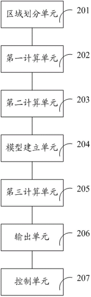 Secondary voltage control method and device for controlling reactive power of generator to be uniform