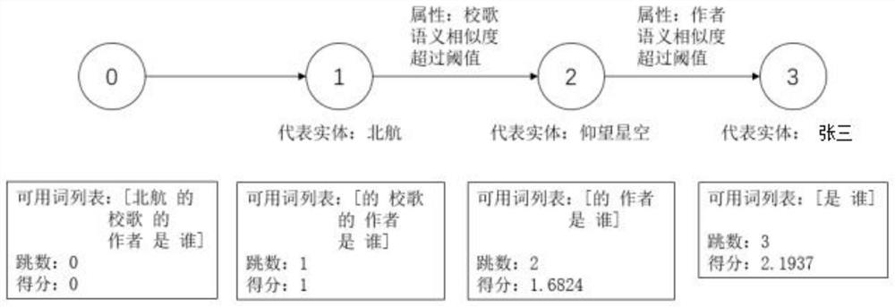 A Chinese question-answer retrieval method for knowledge graph based on dynamic programming algorithm