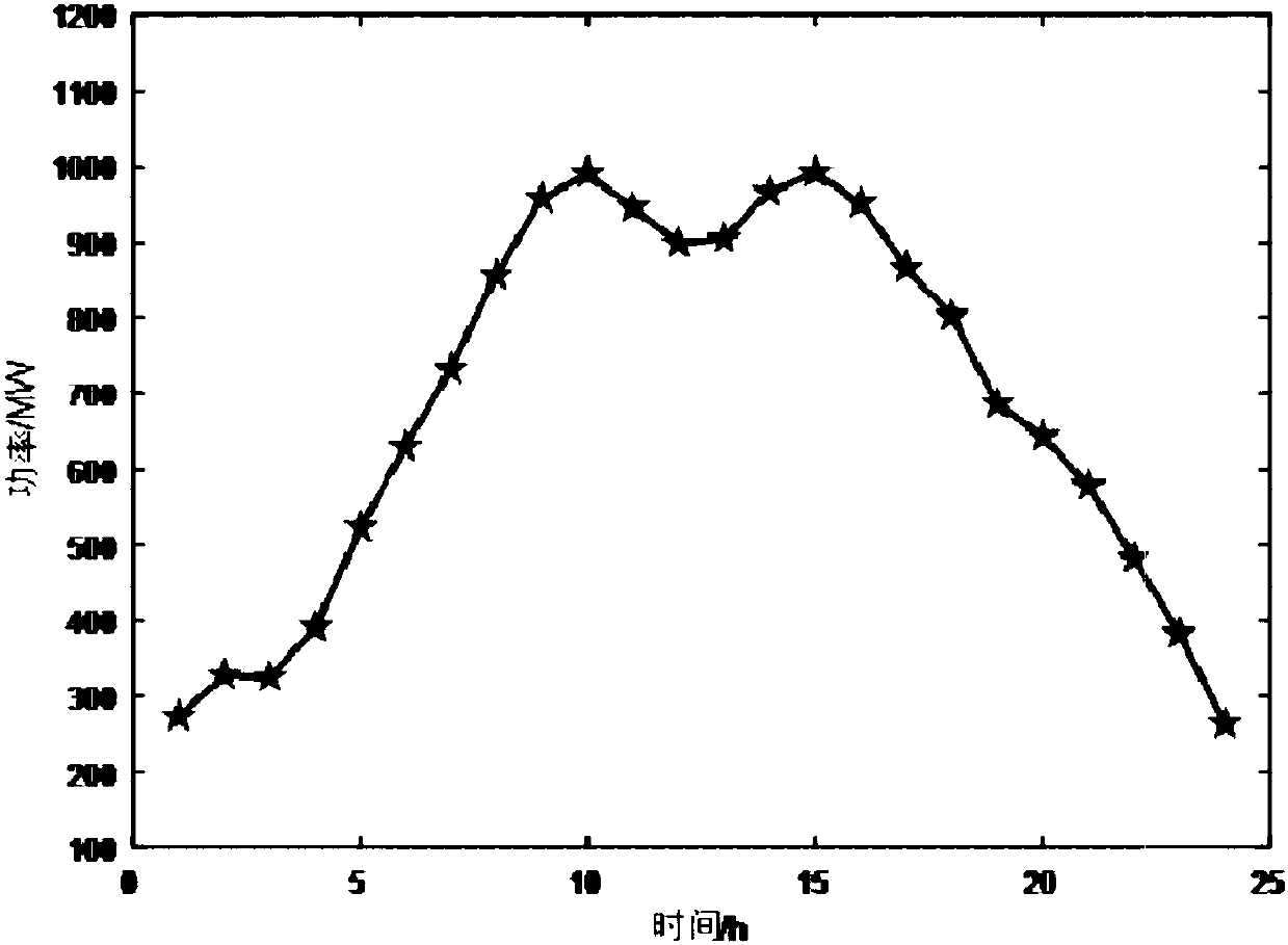 Optimized scheduling method for wind-solar storage hybrid system