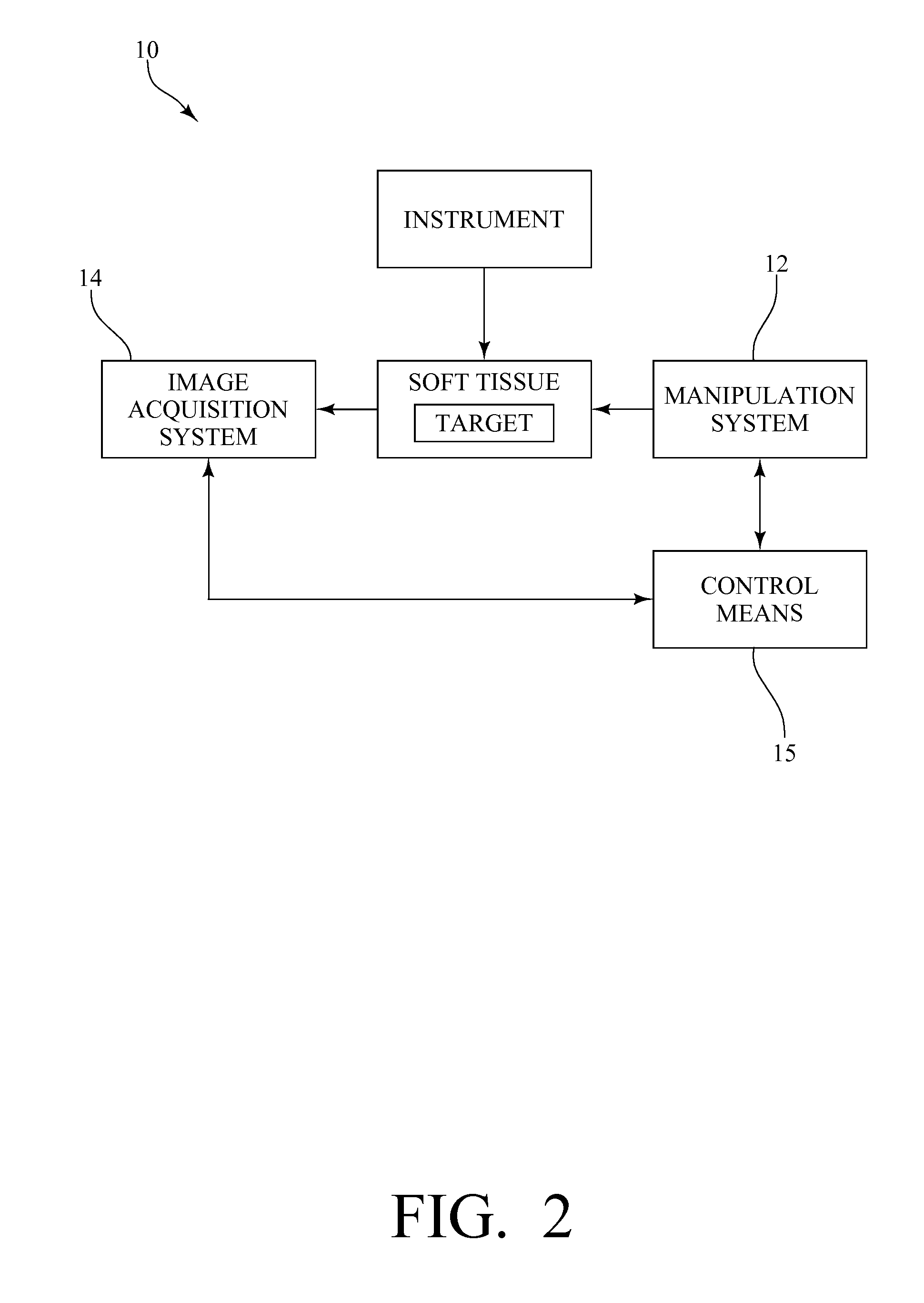 System, method and device for positioning a target located within soft tissue in a path of an instrument