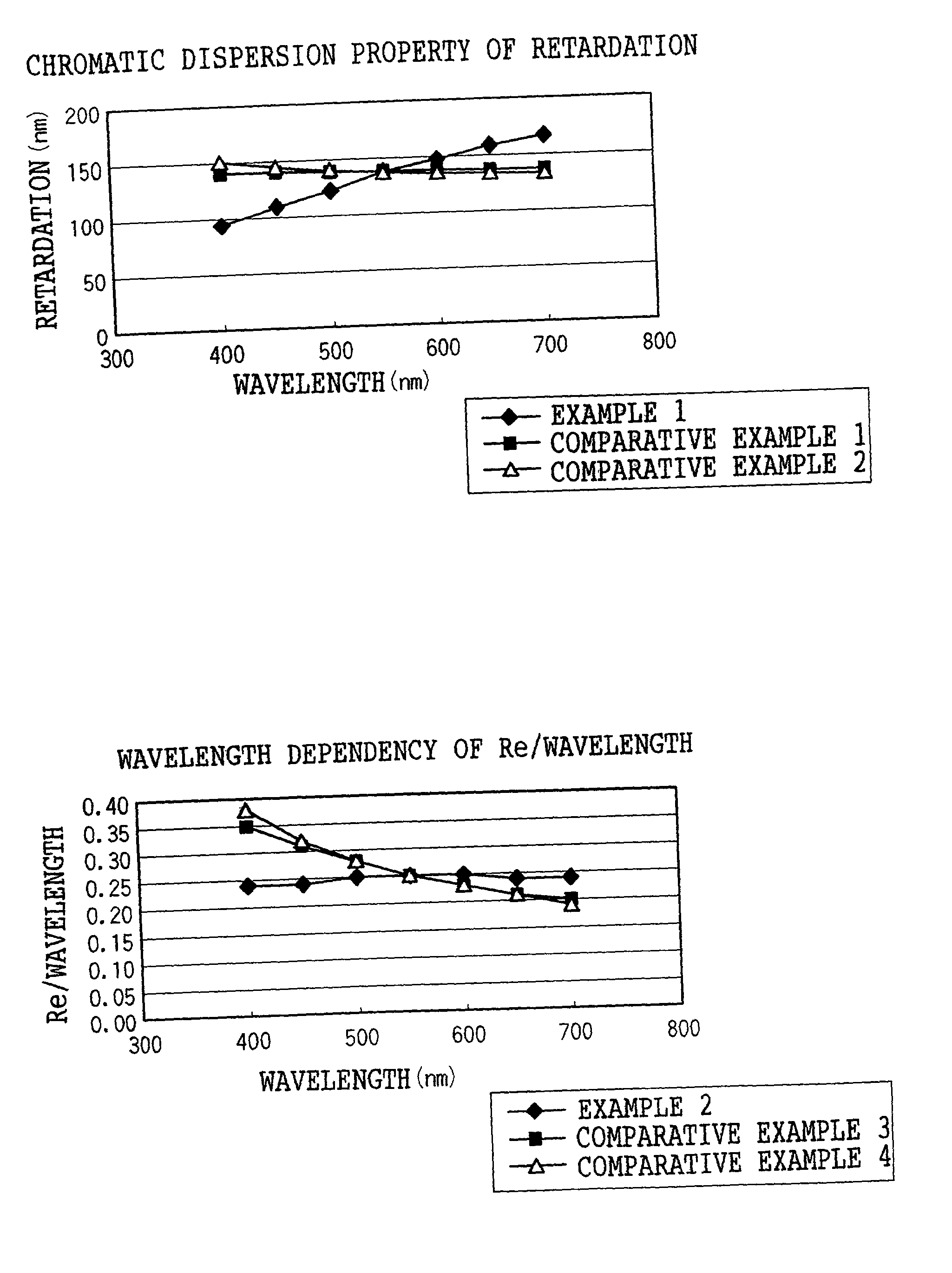 Retardation plate and fabrication method thereof, and plate for circularly polarizing light, 1/2 wave plate and reflection-type liquid crystal display device utilizing the retardation plate