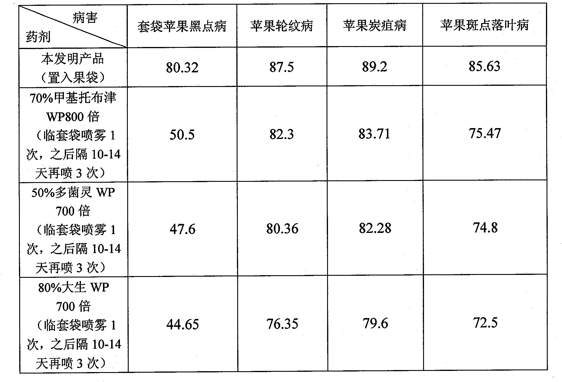 Medicine for treating and preventing bag fruit from disease and preparation method thereof