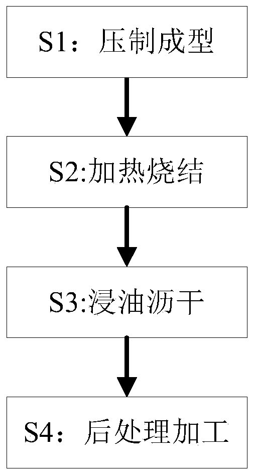 Manufacturing method for powder metallurgical gear