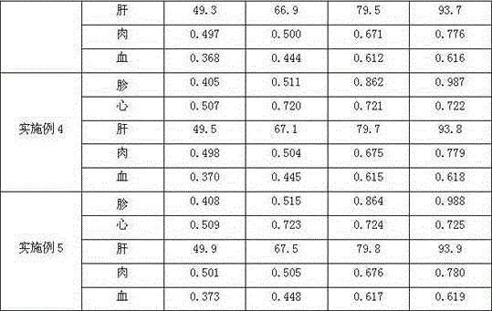 Zinc-rich sheep feed and preparation method thereof