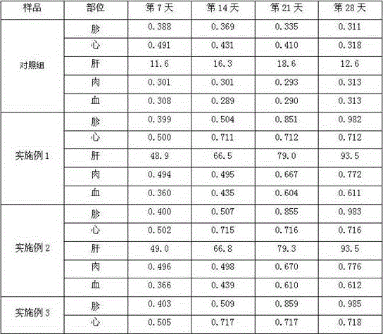 Zinc-rich sheep feed and preparation method thereof