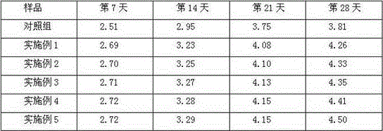 Zinc-rich sheep feed and preparation method thereof