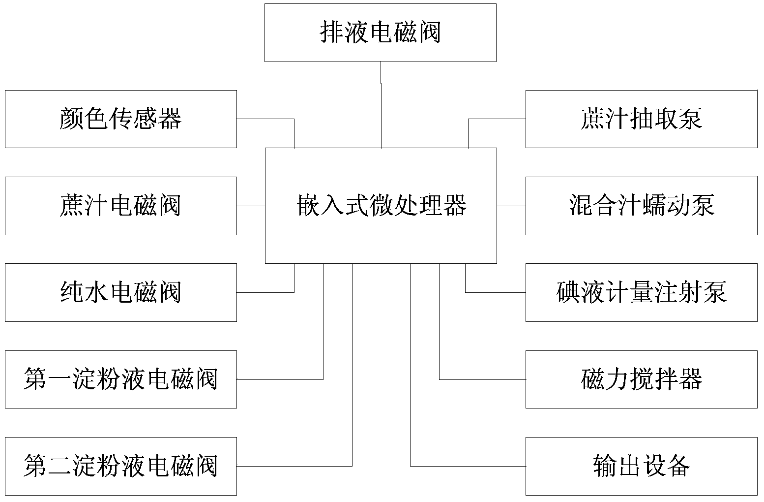 Color-sensor-based device for detecting intensity of stoving