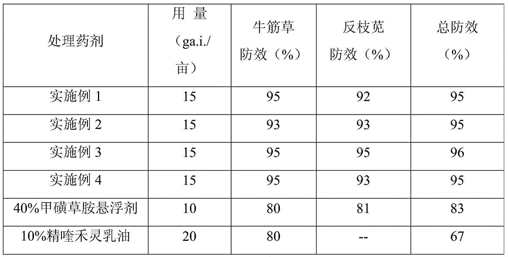 Mixed herbicide containing sulfentrazone and quizalofop-p-ethyl