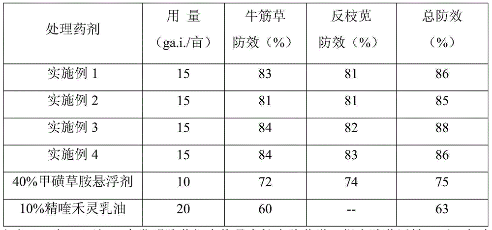 Mixed herbicide containing sulfentrazone and quizalofop-p-ethyl