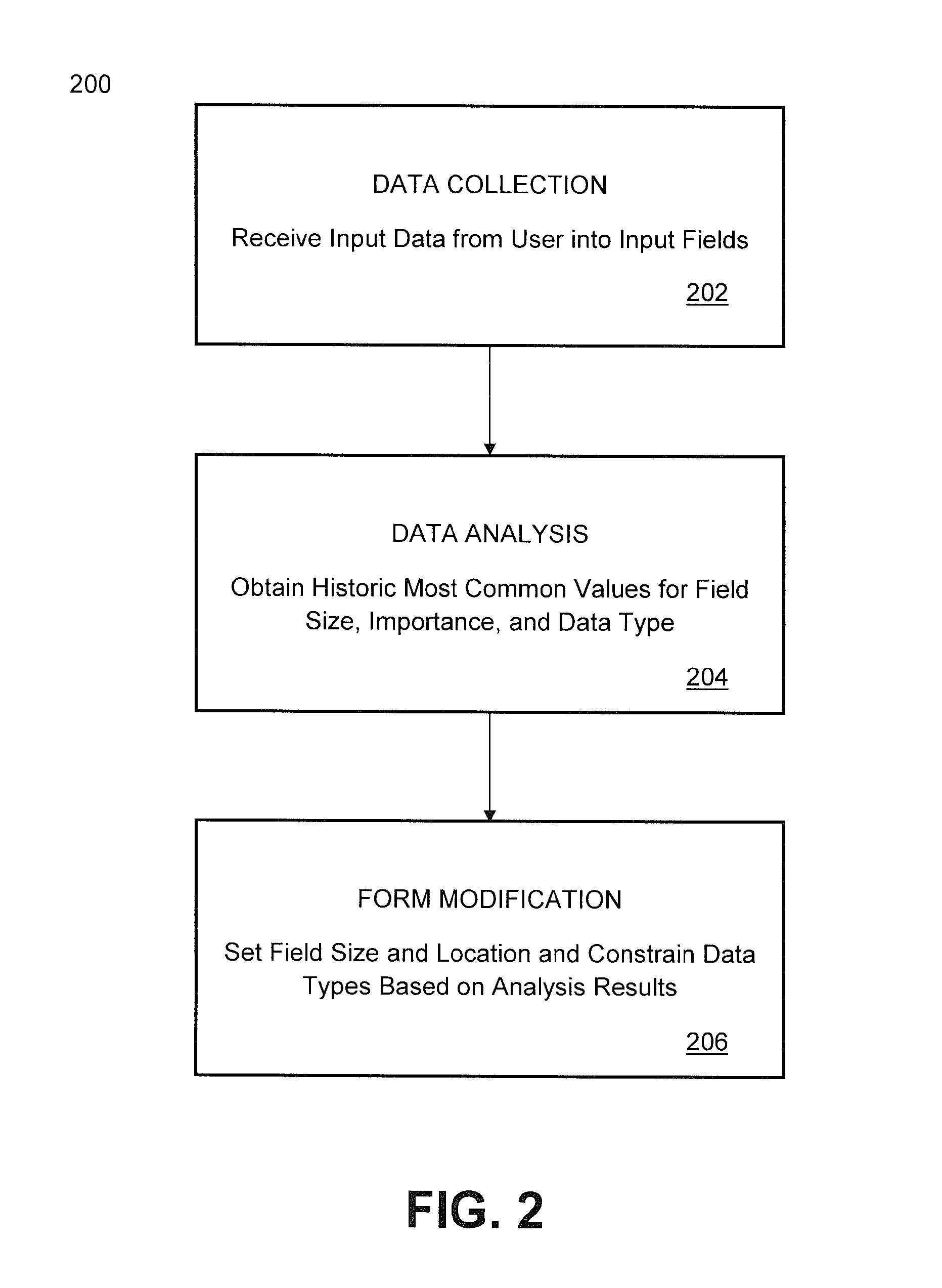 Method and system for providing an adaptive input user interface for data entry applications