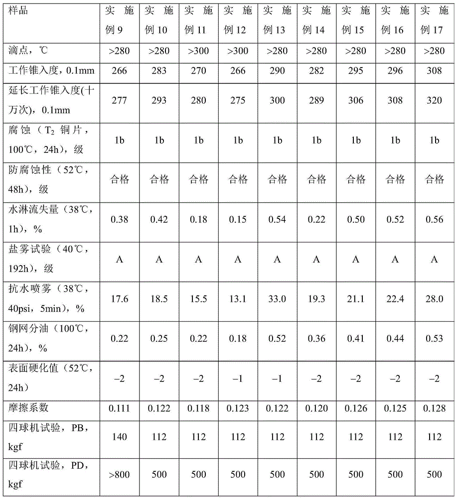 A lubricating grease composition and a preparing method thereof