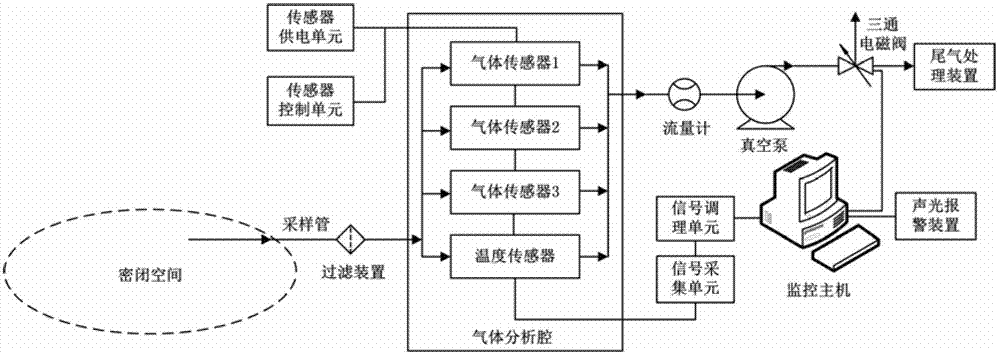 A fire detection and alarm system and method for confined spaces based on electronic nose technology