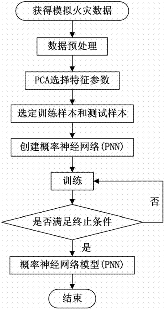 A fire detection and alarm system and method for confined spaces based on electronic nose technology