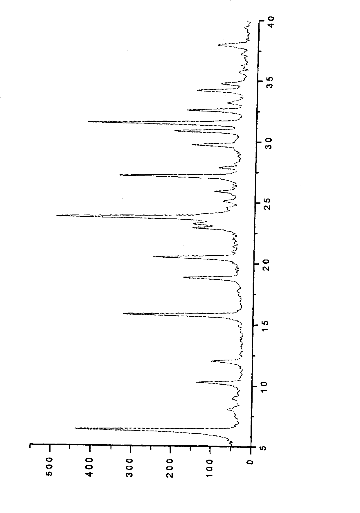 Method for preparing dual-molecular-sieve-containing cracking catalyst by using in-situ crystallization