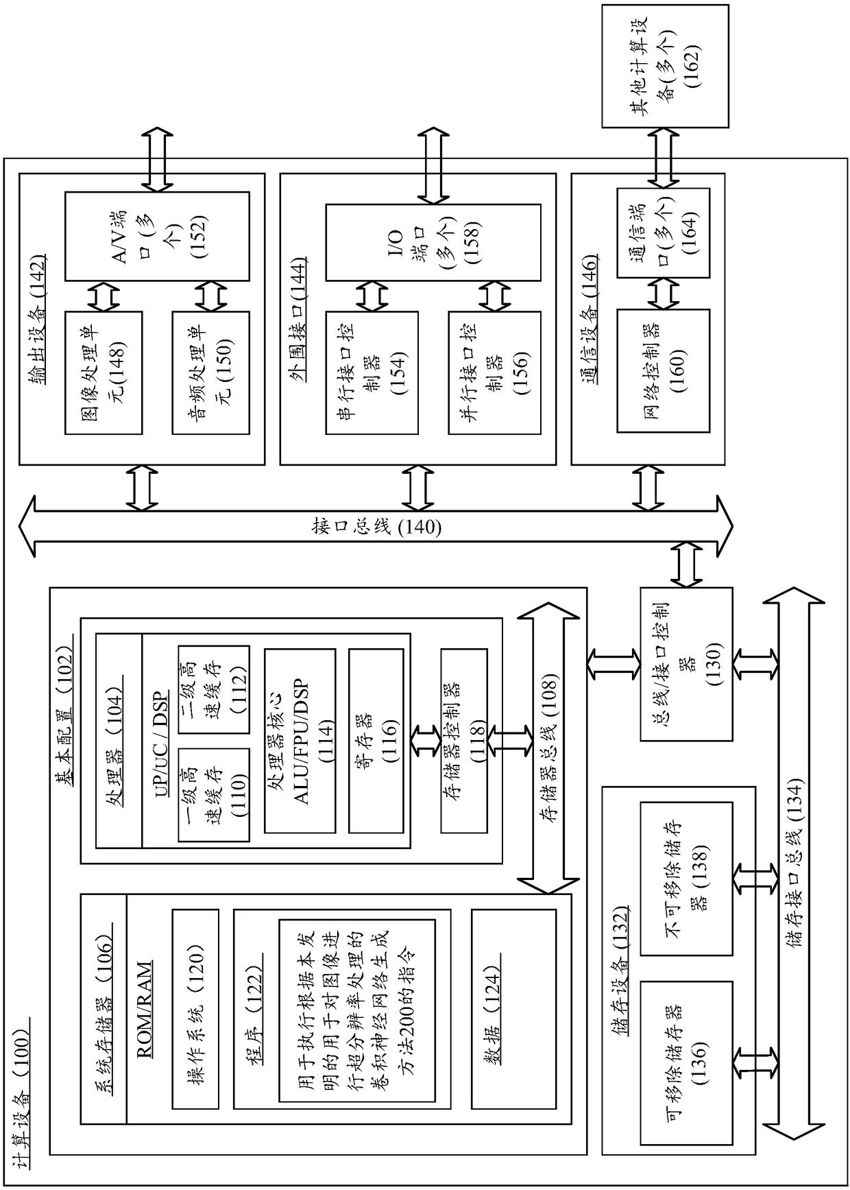 A convolution neural network generation method and a super-resolution method of an image