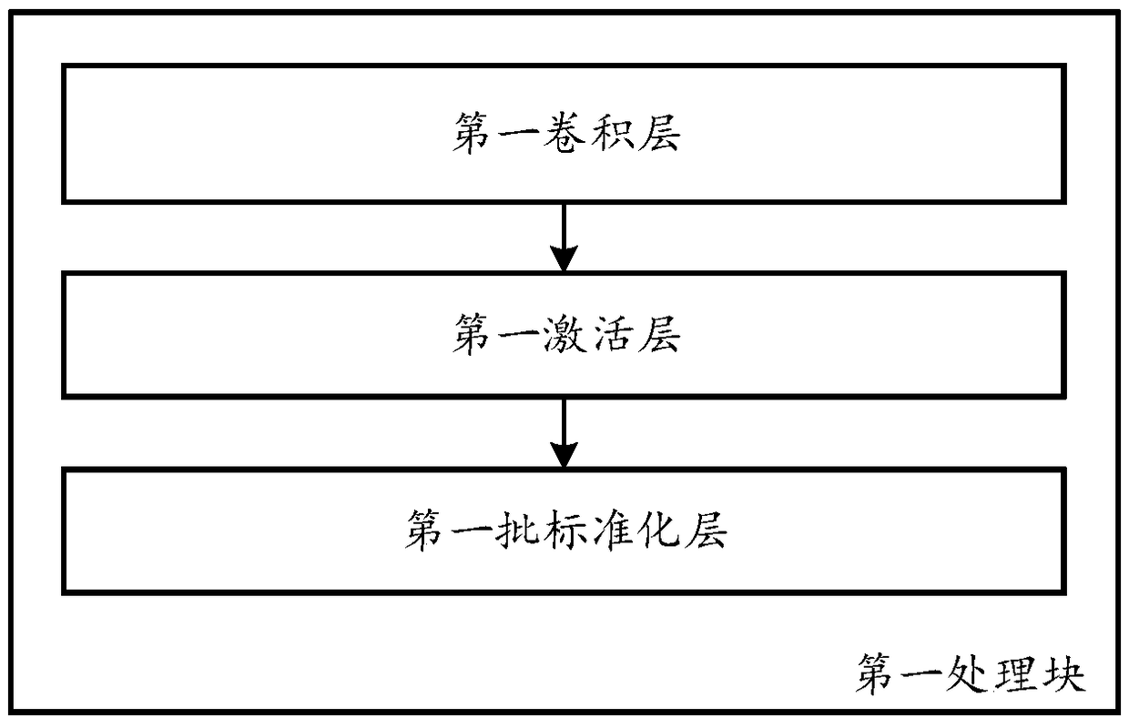 A convolution neural network generation method and a super-resolution method of an image