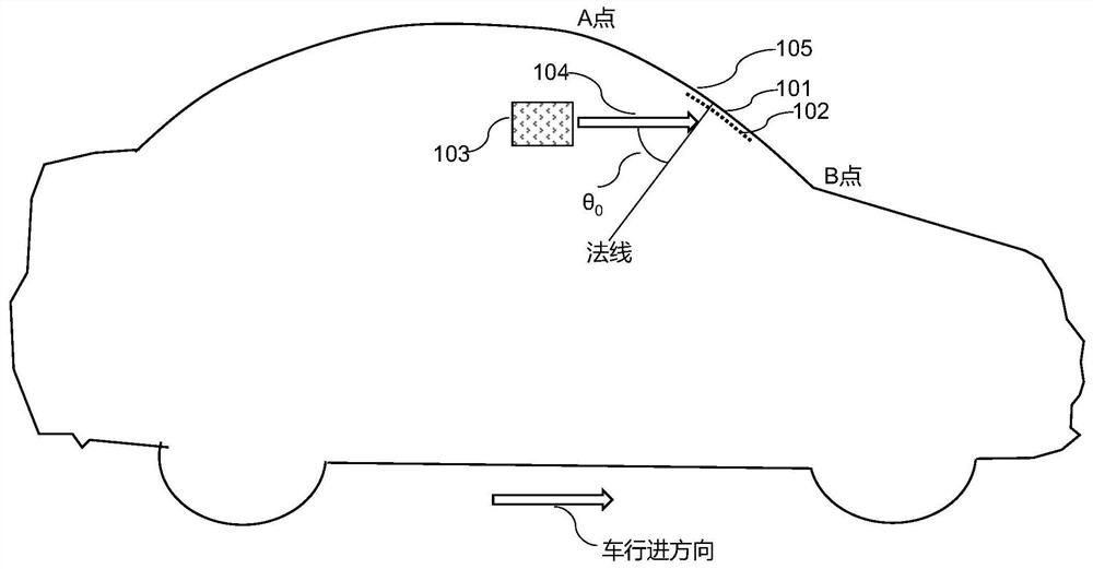 Windshield coating film