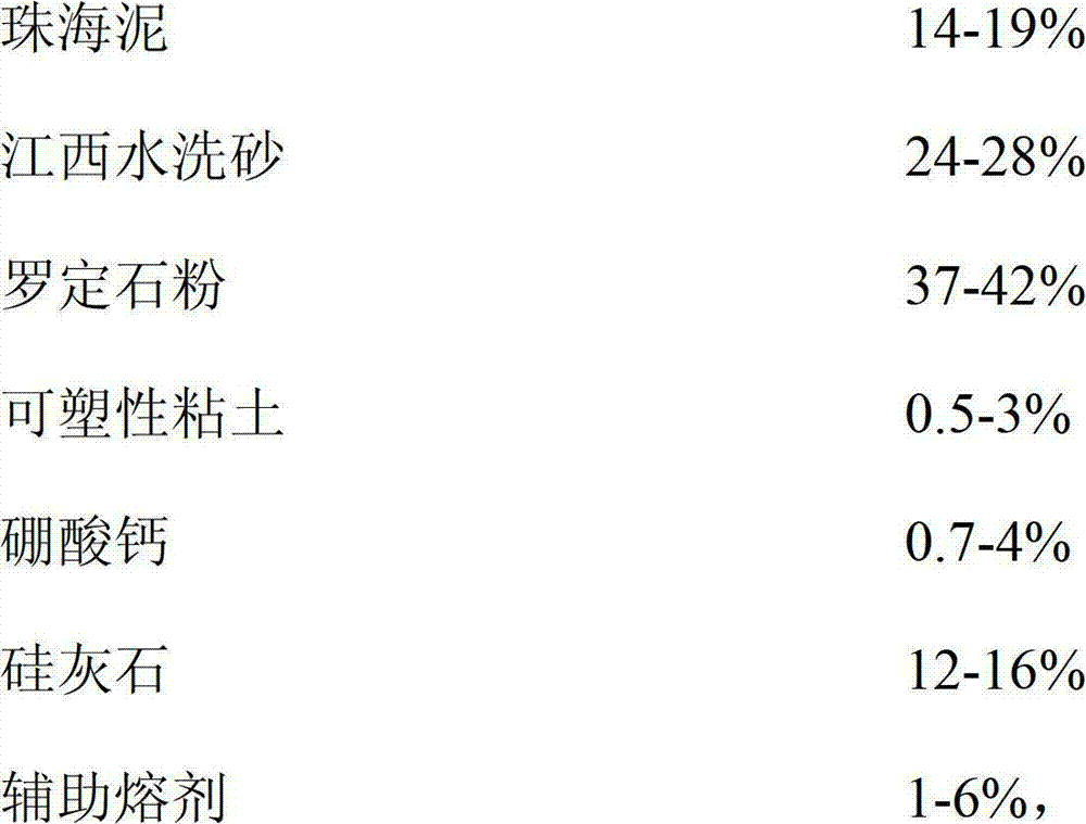 Vitrification ceramic tile, preform body of the vitrification ceramic tile and preparation method of vitrification ceramic tile