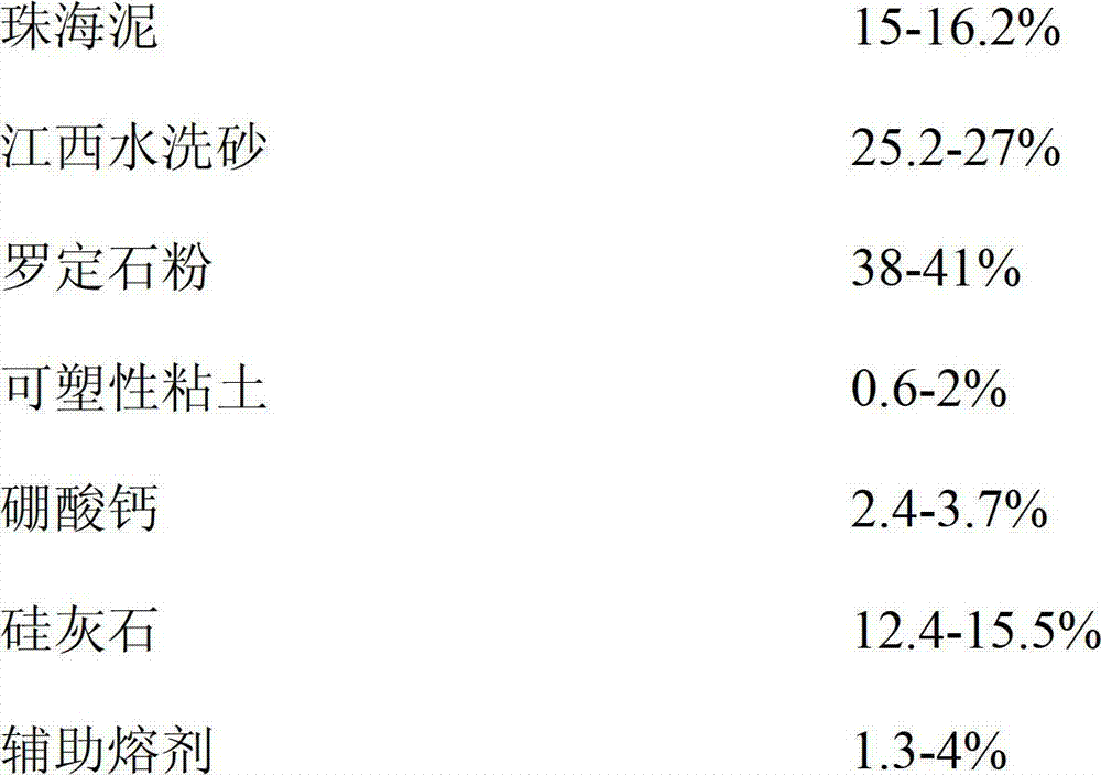 Vitrification ceramic tile, preform body of the vitrification ceramic tile and preparation method of vitrification ceramic tile