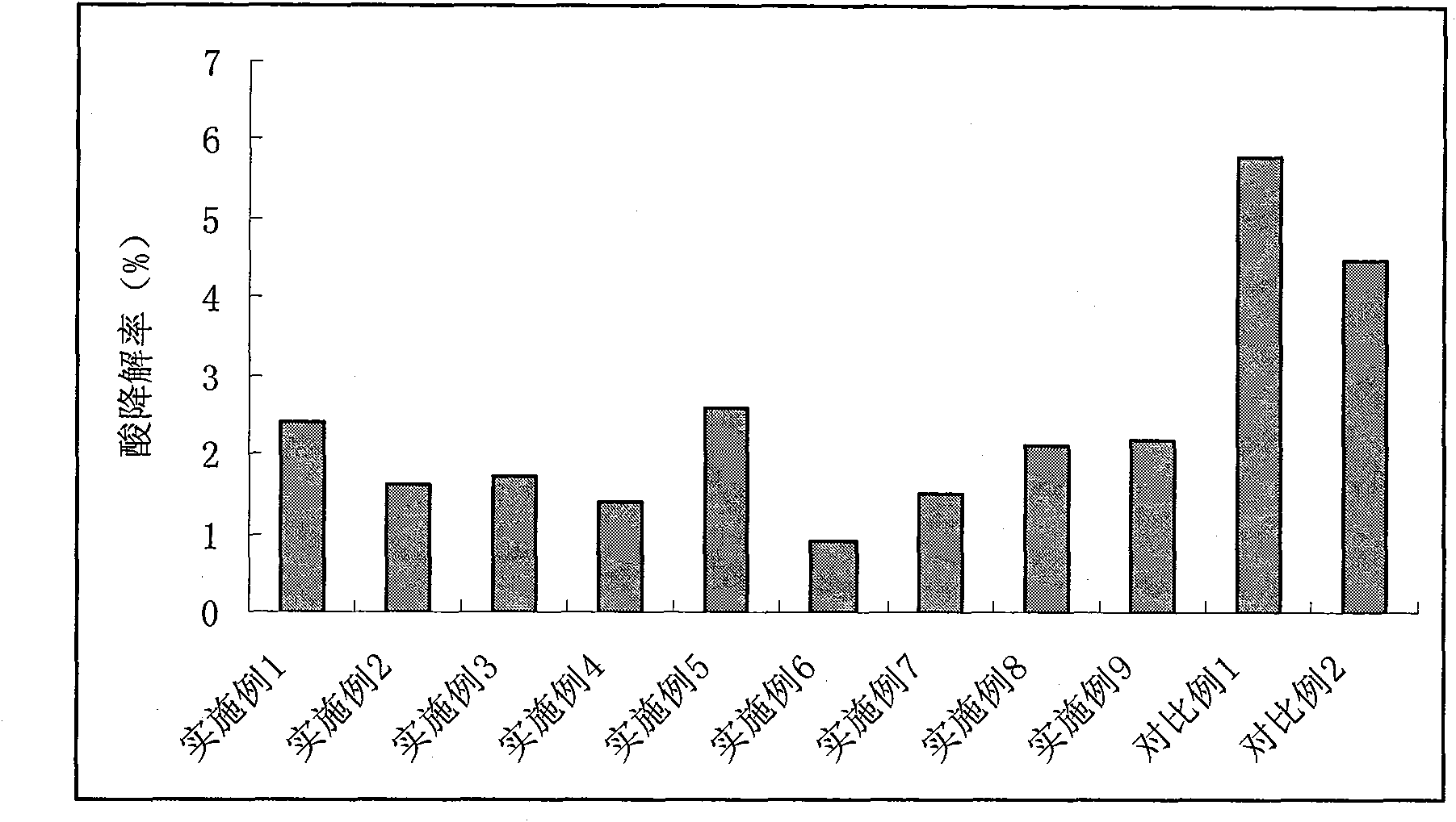 Enteric-coated pellet preparation of proton pump inhibitor and preparation method thereof